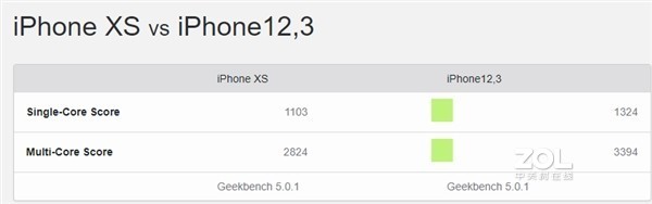 iPhone 11搭载的A13处理器有多强？