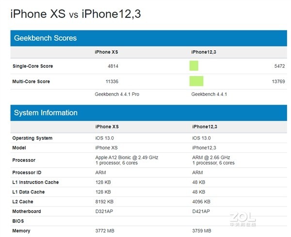 iPhone 11搭载的A13处理器有多强？