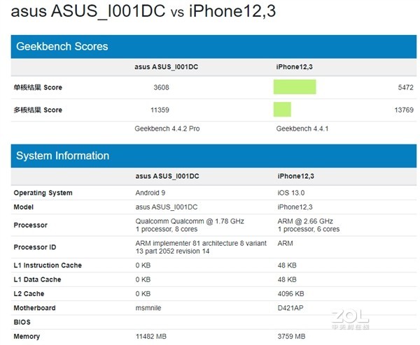 iPhone 11搭载的A13处理器有多强？
